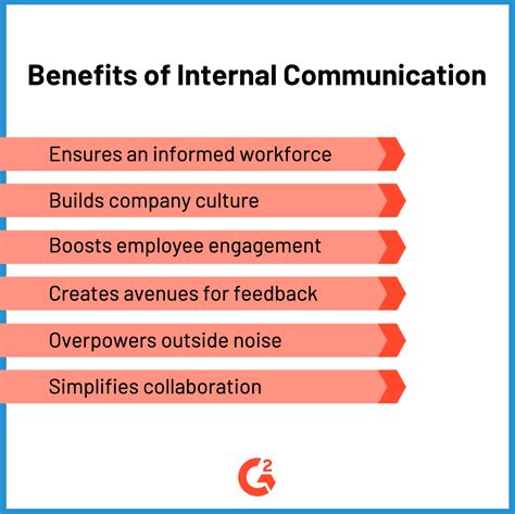 Benefits of Effective Internal Communication