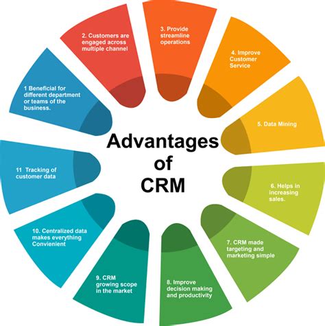 Benefits of Email Marketing CRM
