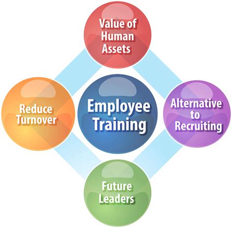 Benefits of Employee Training Programs