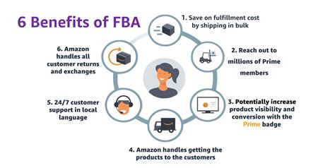Benefits of FBA