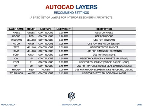 Benefits of Following Autocad Recommended Layer List