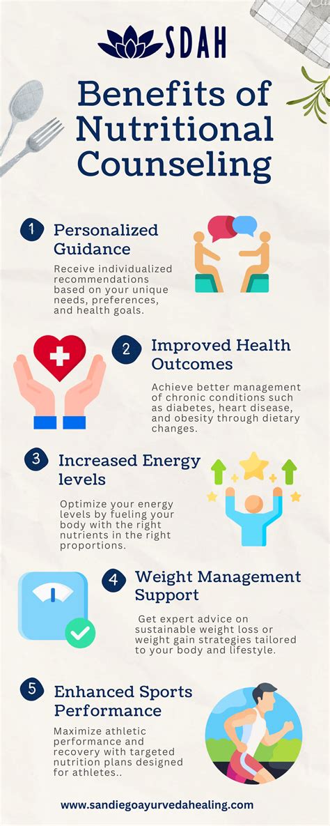 Benefits of G Code in Nutritional Counseling