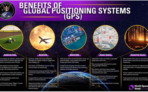 Benefits of GPS