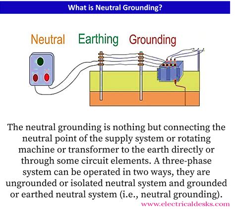 Benefits of Grounded Systems