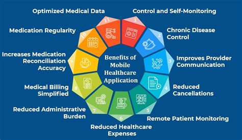 Benefits of Health Information Technology