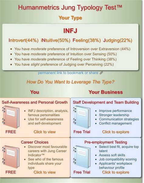 Benefits of HumanMetrics Test