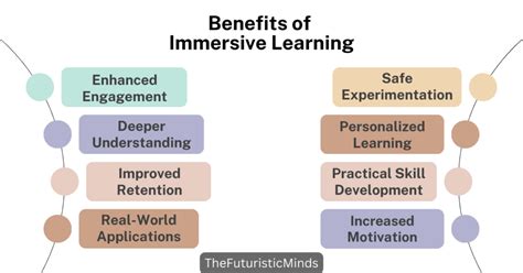 Benefits of Immersive Learning