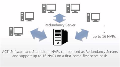 Benefits of Implementing Redundancy Server Hardware Redundancy
