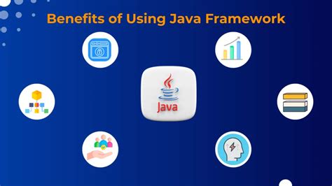 Benefits of Java Coding