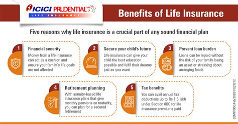 Benefits of Life Insurance