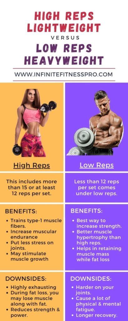 Benefits of Low Weight High Rep Workouts
