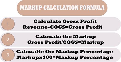 Benefits of Markup Calculation