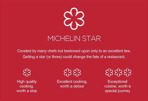 Benefits of Michelin stars