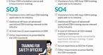 Benefits of OSHC Safety Officer Training