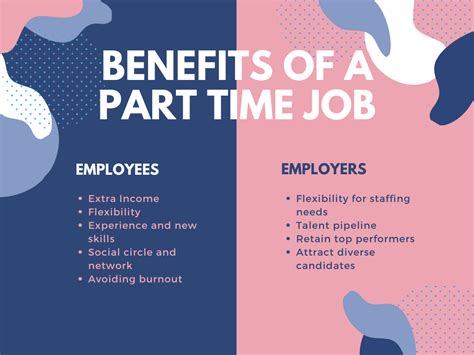 Benefits