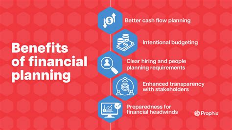 Benefits of Planning