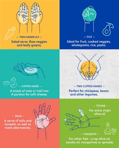 Benefits of Portion Control