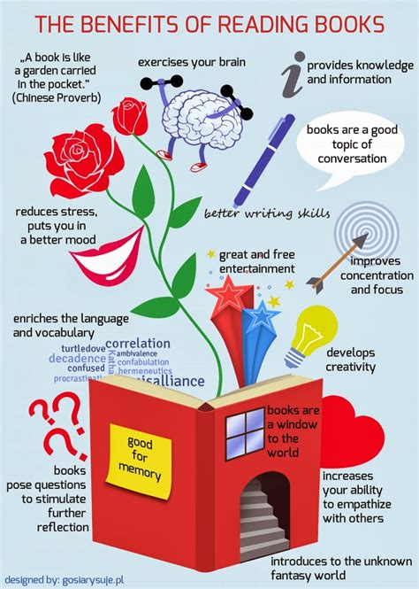 Benefits of Reading PDF Books