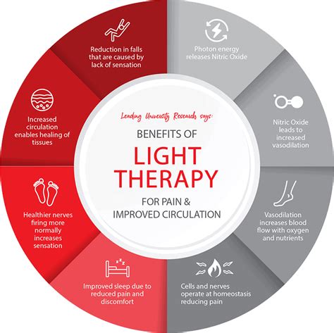 Benefits of Red Light Therapy