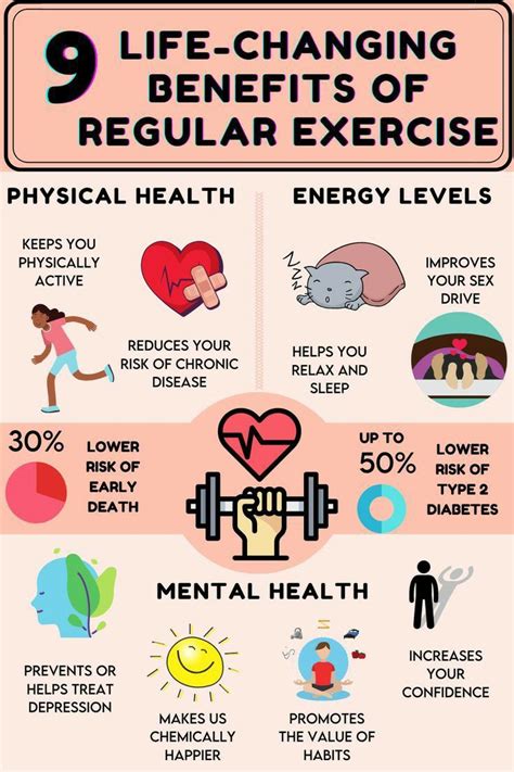 Regular Exercise