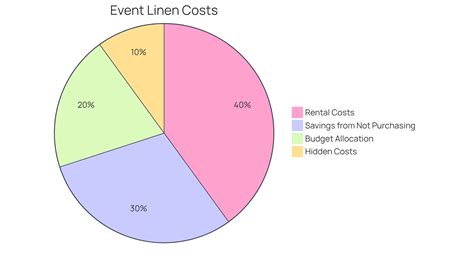 Benefits