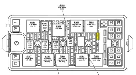 Benefits of Schematics in Repairs 06 Mustang Fuse Box Diagram