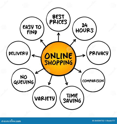 Benefits of Shopping Directly