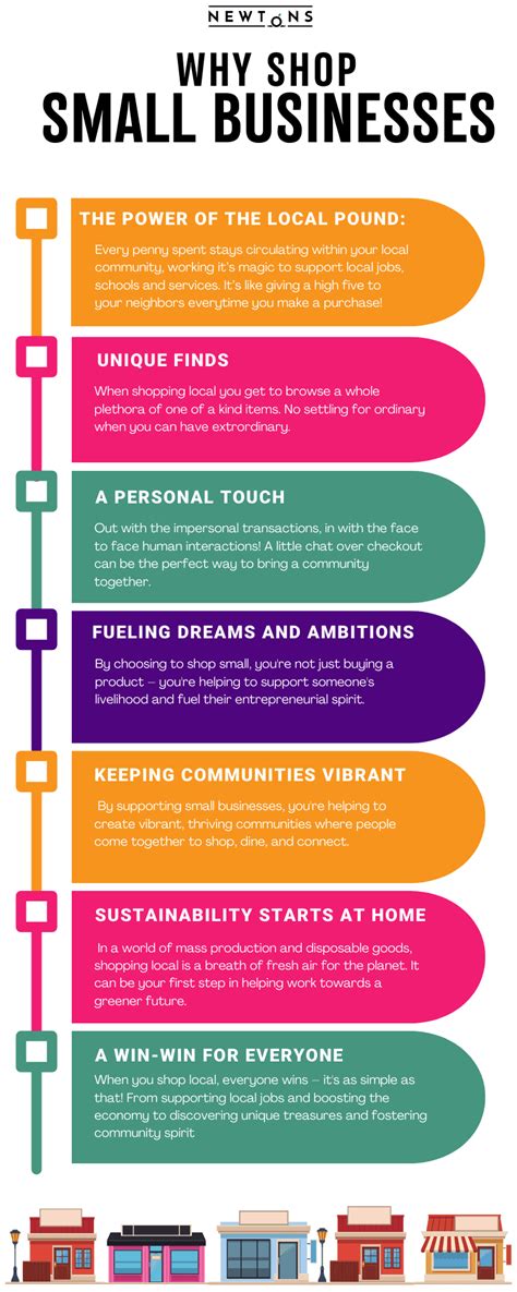 Benefits of Shopping Local