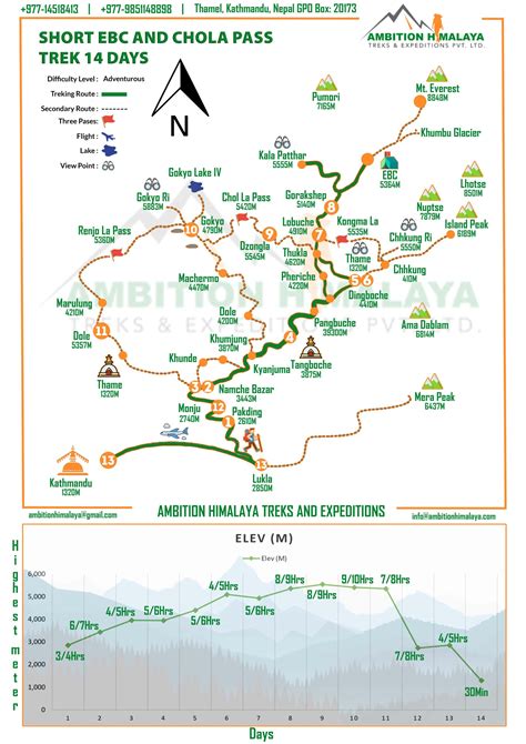 Benefits of Short EBC Trek