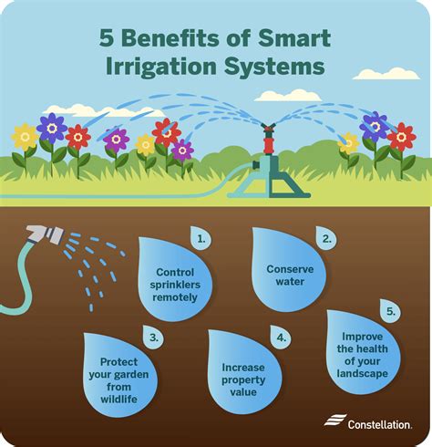 Benefits of Smart Irrigation Systems