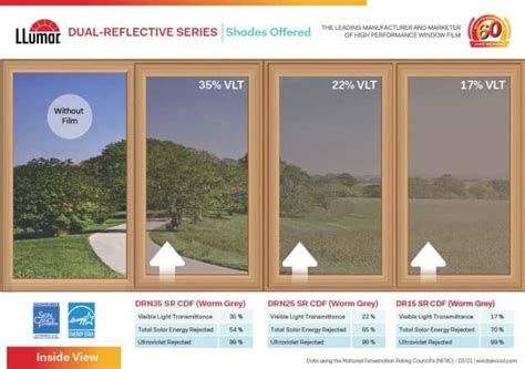 Benefits of Solar Vision Window Tint