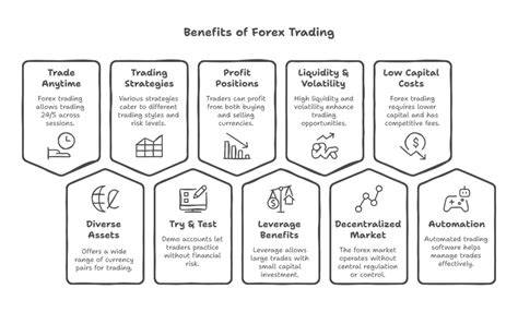Benefits