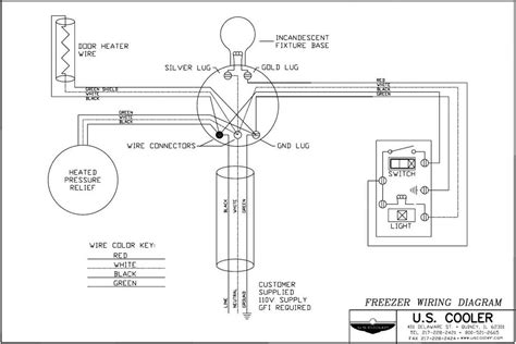 Benefits of Understanding Wiring Diagram