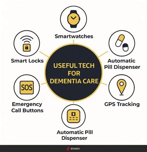 Benefits of Using Apps to Prevent Dementia