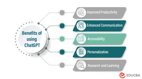 Benefits of Using ChatGPT for Conversations