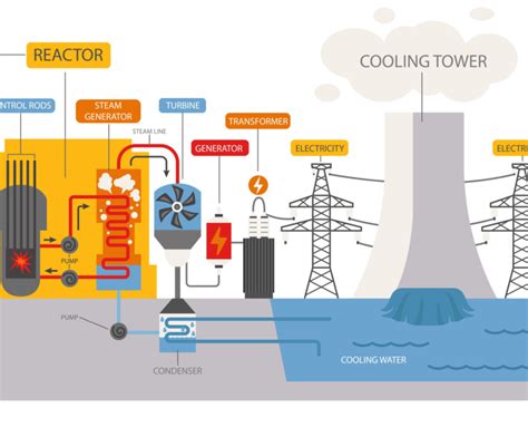 Benefits of Using Diagrams in Power Plant Design