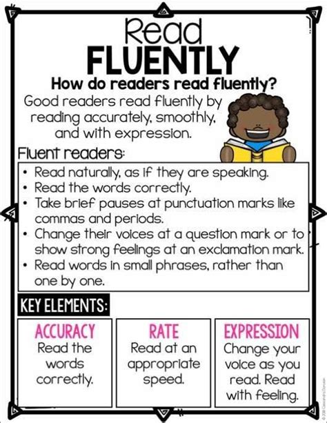 Benefits of Using Fluency Packets in Reading Instruction