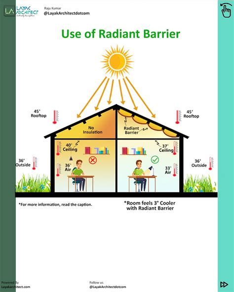 Benefits of Using Radiant Barrier Paint