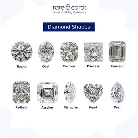 Benefits of Using Rare Carat
