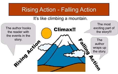 Benefits of Using Rising Action in Classroom Teaching