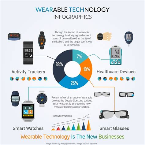 Benefits of Using Wearable Devices