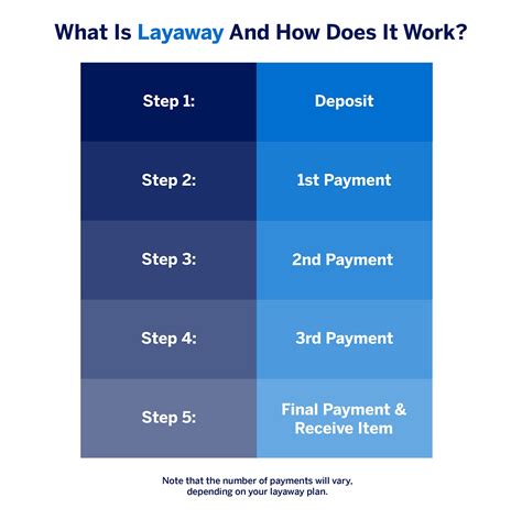 Benefits of Using a Layaway Plan