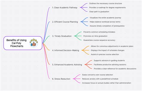Benefits of Using a Well-Structured Academic Calendar
