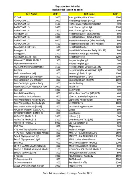 Benefits of Using the Thyrocare Lab Test Price List PDF