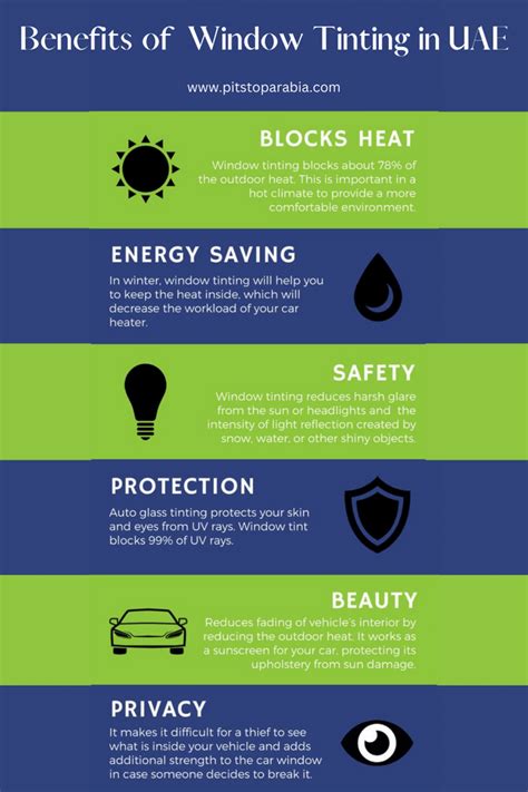 Benefits of Window Tinting