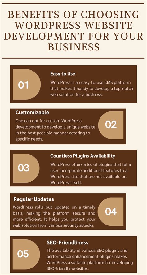 Benefits of WordPress