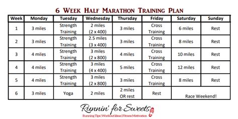 Benefits of a 6-Week Personal Training Program