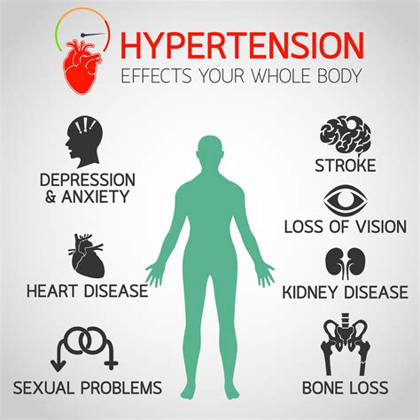 Benefits of a Healthy Lifestyle Hypertension Complications