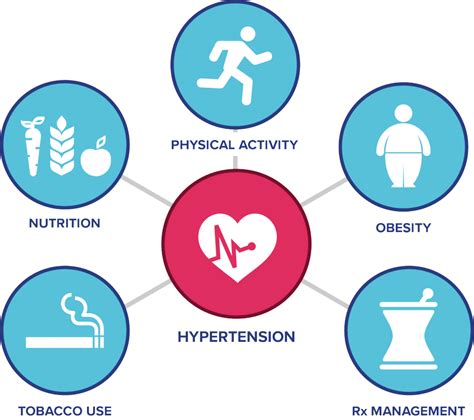 Image: Benefits of a Healthy Lifestyle Hypertension Management