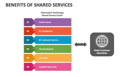 Benefits of a Shared Tour